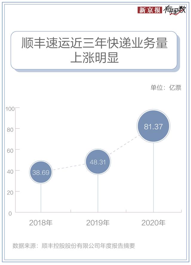 疫情期间strong/p p传奇sf手游开服网站/strong，若何拆收快递才平安？