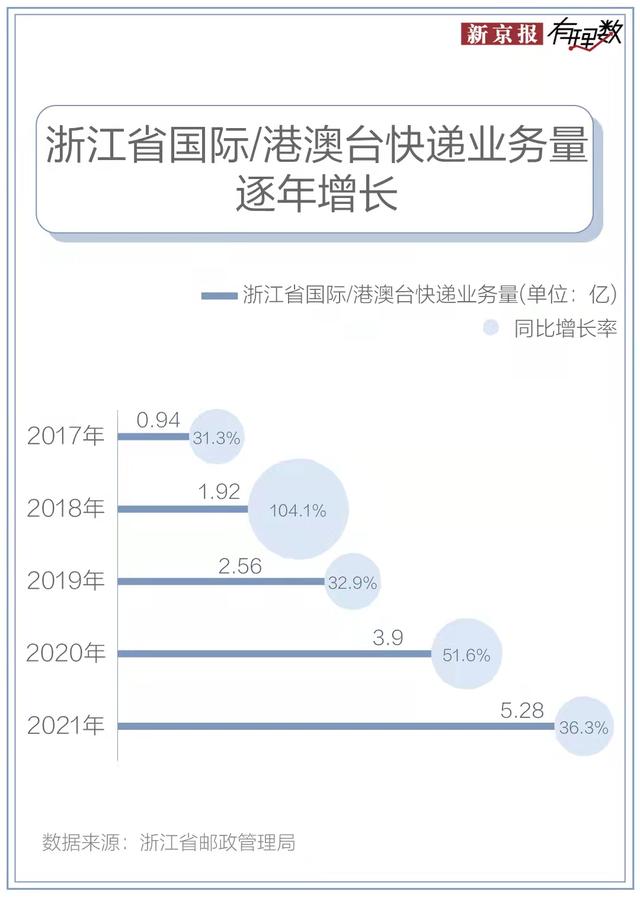 疫情期间strong/p p传奇sf手游开服网站/strong，若何拆收快递才平安？