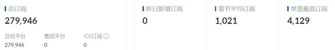 一名通俗的收集做家strong/p p新开神途手机发布网/strong，收入怎么样？