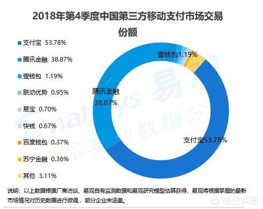 微信版“花呗”将正式上线strong/p
p今日新开传奇手游发布网/strong，付出宝若何应对？