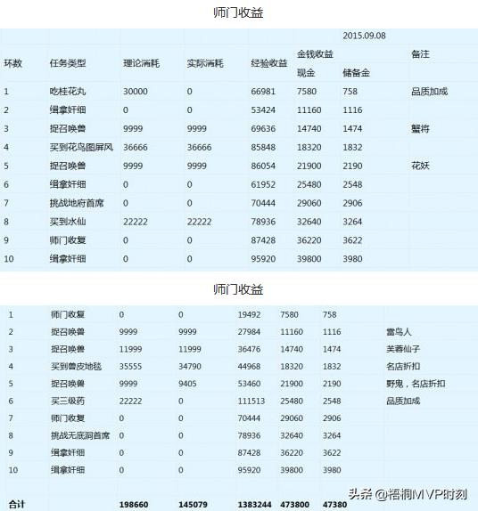 无聊入坑端游《梦幻西游》strong/p
p单职业打金手游/strong，单机散人选什么职业能够搬砖挣点零花钱？详细介绍下？