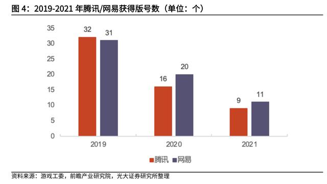 焦点阐发 | 版号重启给游戏企业续上了一条命strong/p
p手游传奇发布站/strong，但接下来的路仍然难走