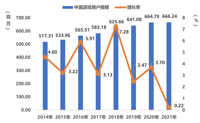 焦点阐发 | 版号重启给游戏企业续上了一条命strong/p
p手游传奇发布站/strong，但接下来的路仍然难走