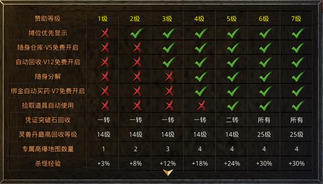 2022传奇手游strong/p
p手游传奇版/strong，1.80火龙绿色版，三端互通，爆率全开，良心不氪金