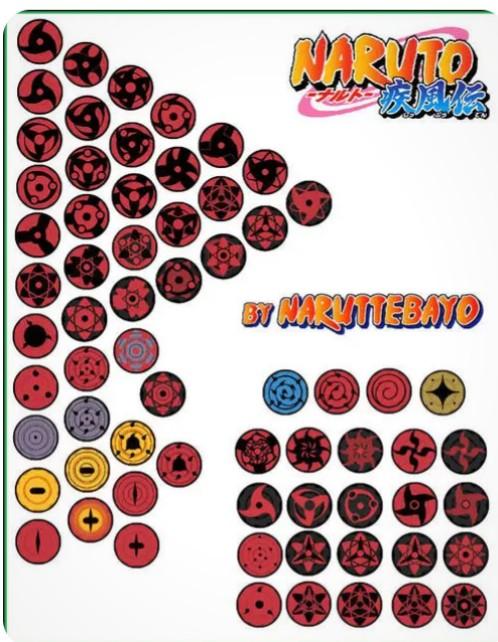 为什么有人说《火影忍者》酿成“眼睛传奇”了strong/p
p轻变传奇手游发布网/strong？