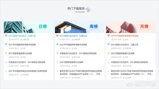 有哪些网站能够查看行业数据strong/p
p1.80传奇发布网站/strong？