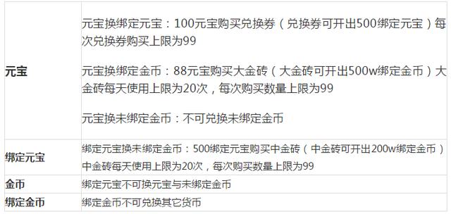 《传奇霸业》手游测评陈述：一代人的典范回忆