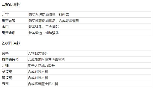 《传奇霸业》手游测评陈述：一代人的典范回忆