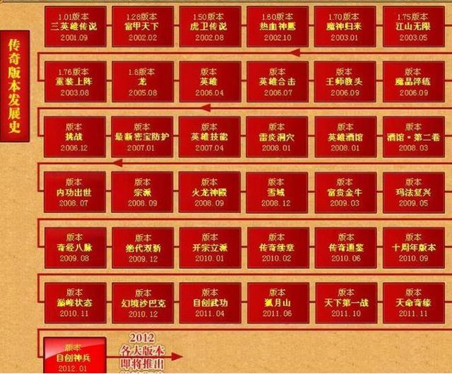 热血传奇：为啥每个版本都差不多各人仍是愿意反复的玩儿strong/p
p超变传奇游戏手机端/strong？