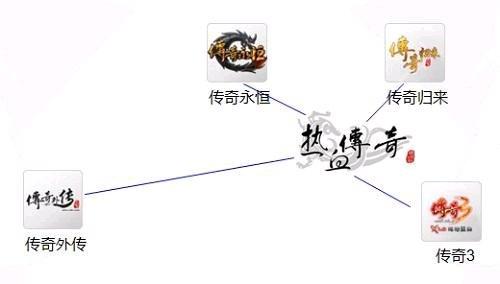 论当今传奇手游排行strong/p
p手游传奇类游戏/strong！分享小我切身体验！