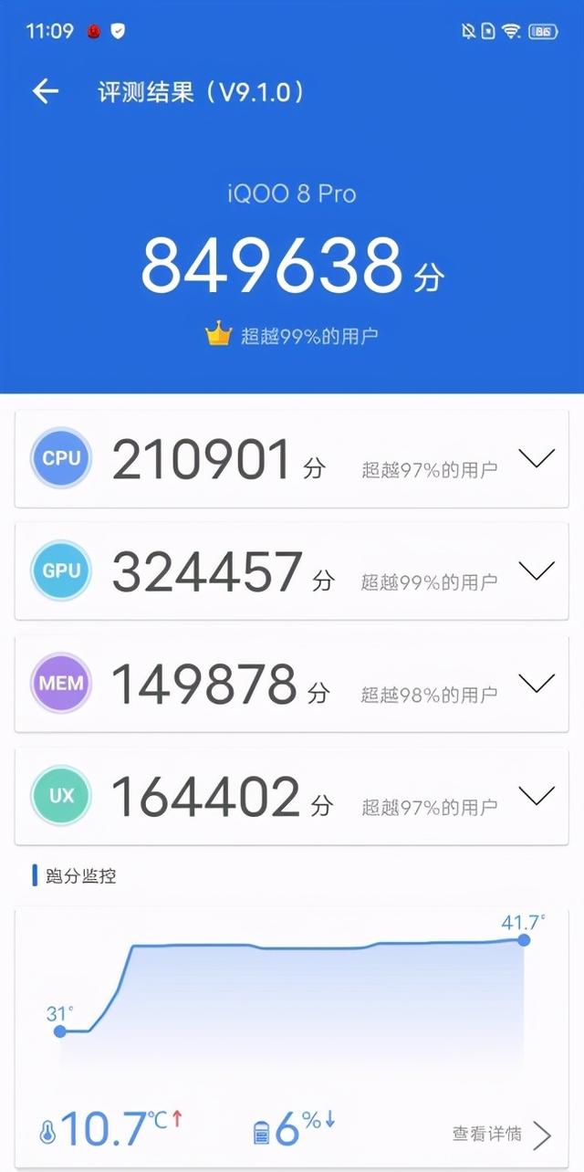 游戏手机也要做成水桶strong/p
p传奇游戏手机/strong？iQOO 8 Pro传奇版开箱体验