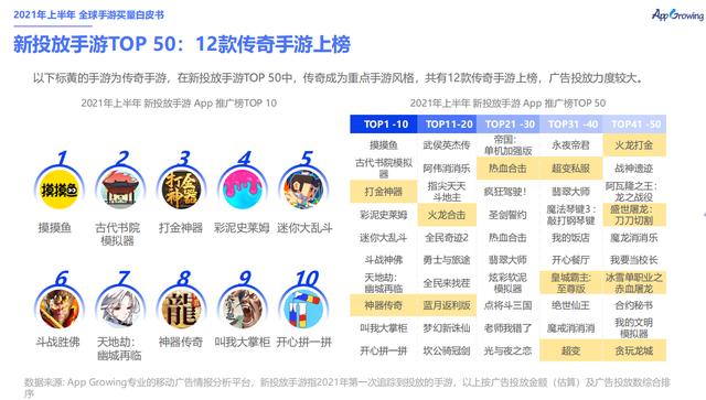 都2021年了strong/p
p传奇类型手机游戏/strong，传奇类游戏仍然坚硬