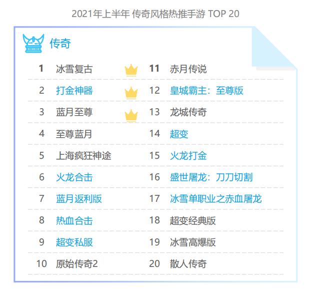 都2021年了strong/p
p传奇类型手机游戏/strong，传奇类游戏仍然坚硬