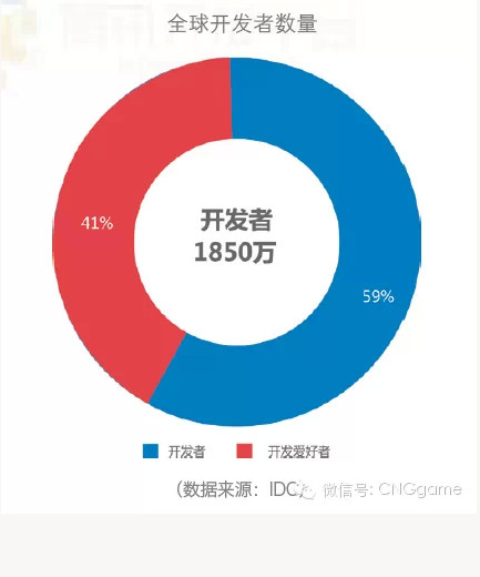 上半年手游数量超40万款 休闲游戏数量占比63%(转载)