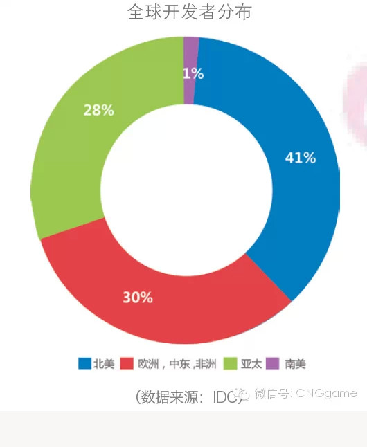 上半年手游数量超40万款 休闲游戏数量占比63%(转载)