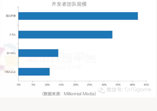 上半年手游数量超40万款 休闲游戏数量占比63%(转载)