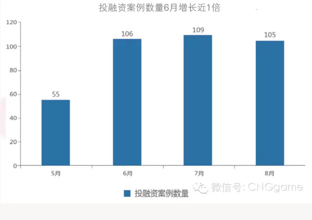 上半年手游数量超40万款 休闲游戏数量占比63%(转载)