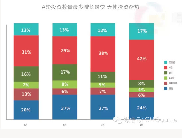 上半年手游数量超40万款 休闲游戏数量占比63%(转载)