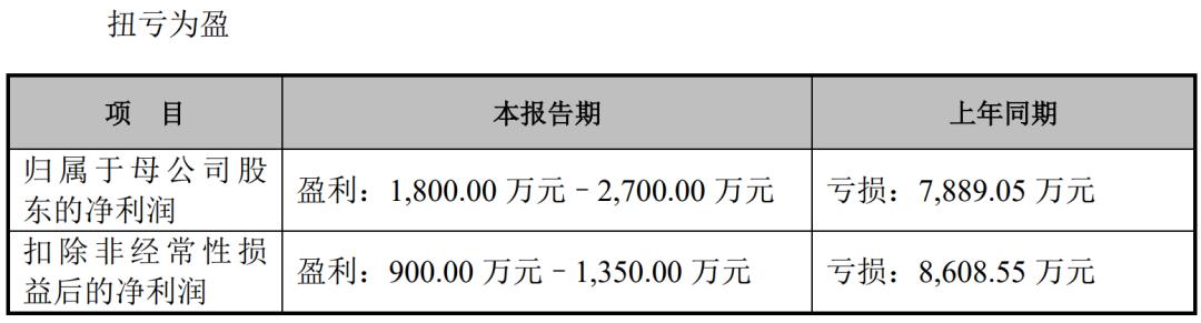 2021电视剧公司年度业绩：稻草熊领跑strong/p p御龙传奇手游攻略/strong，唐德扭亏，慈文、欢瑞吃亏