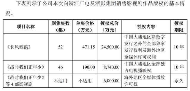 2021电视剧公司年度业绩：稻草熊领跑strong/p p御龙传奇手游攻略/strong，唐德扭亏，慈文、欢瑞吃亏