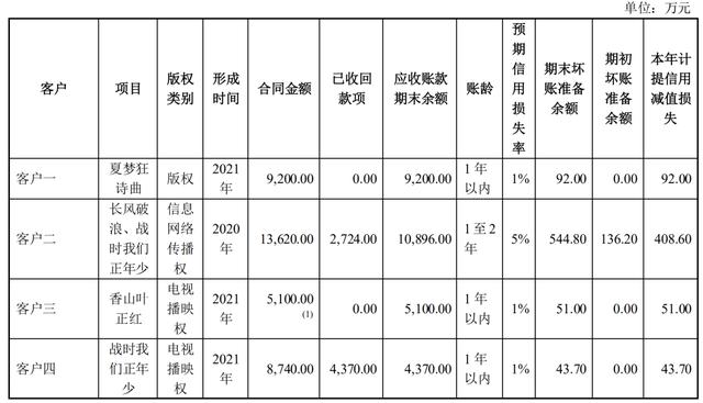 2021电视剧公司年度业绩：稻草熊领跑strong/p p御龙传奇手游攻略/strong，唐德扭亏，慈文、欢瑞吃亏