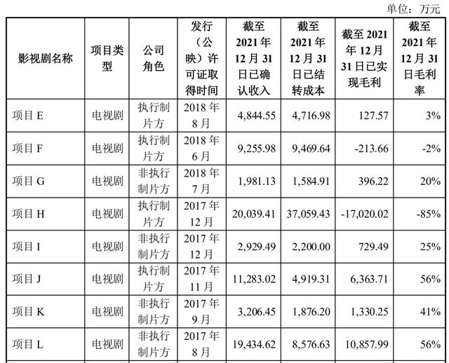 2021电视剧公司年度业绩：稻草熊领跑strong/p p御龙传奇手游攻略/strong，唐德扭亏，慈文、欢瑞吃亏