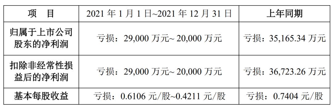 2021电视剧公司年度业绩：稻草熊领跑strong/p p御龙传奇手游攻略/strong，唐德扭亏，慈文、欢瑞吃亏