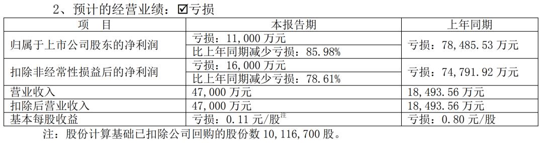 2021电视剧公司年度业绩：稻草熊领跑strong/p p御龙传奇手游攻略/strong，唐德扭亏，慈文、欢瑞吃亏