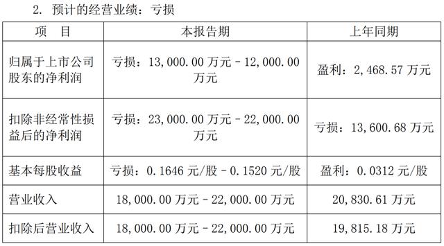 2021电视剧公司年度业绩：稻草熊领跑strong/p p御龙传奇手游攻略/strong，唐德扭亏，慈文、欢瑞吃亏