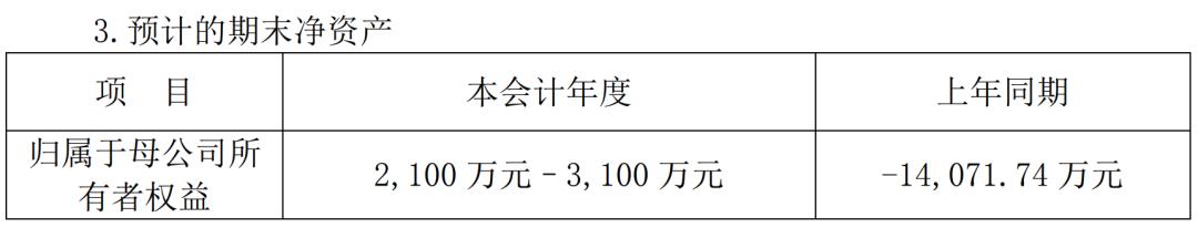 2021电视剧公司年度业绩：稻草熊领跑strong/p p御龙传奇手游攻略/strong，唐德扭亏，慈文、欢瑞吃亏