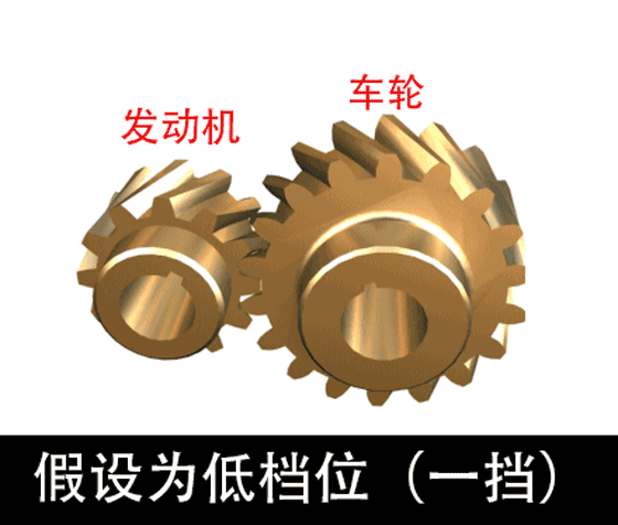 为什么汽车挂低档速度慢却耗油strong/p
p传奇手游变速器手机版/strong，挂高档速度快反而会省？