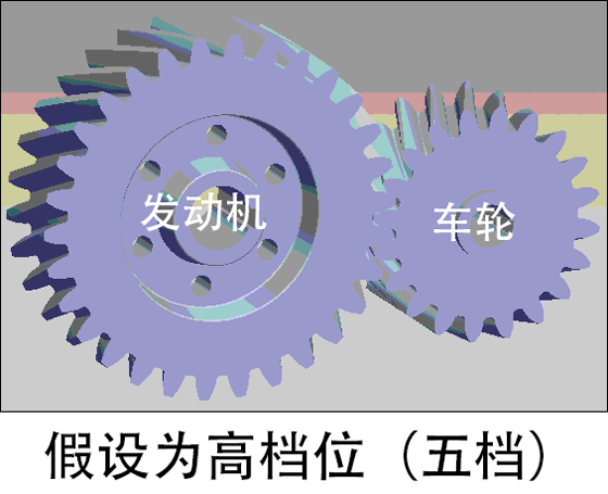 为什么汽车挂低档速度慢却耗油strong/p
p传奇手游变速器手机版/strong，挂高档速度快反而会省？
