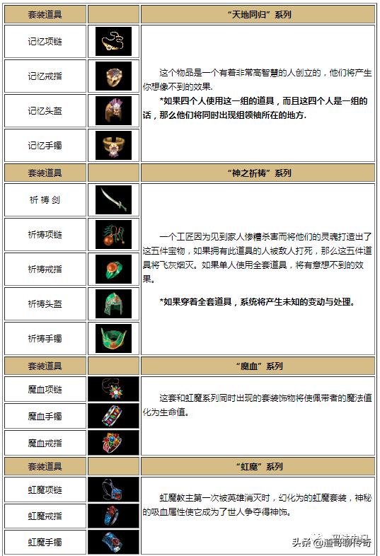热血传奇：四大典范套拆各选一件最适用的strong/p
p热血传奇/strong，你最看好哪件？