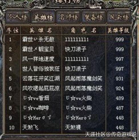 热血传怪杰物之第一个999级大神8L——烧钱第一人strong/p
p热血传奇/strong！(转载)