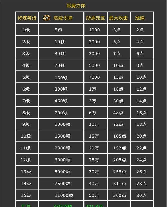 冰雪复古传奇手游▏全新干货攻略分享
