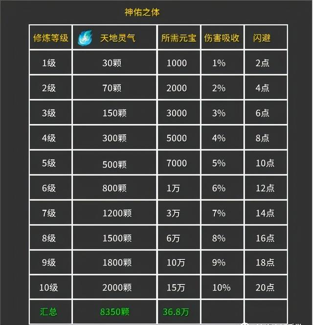 冰雪复古传奇手游▏全新干货攻略分享