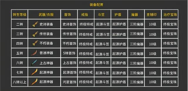 冰雪复古传奇手游▏全新干货攻略分享