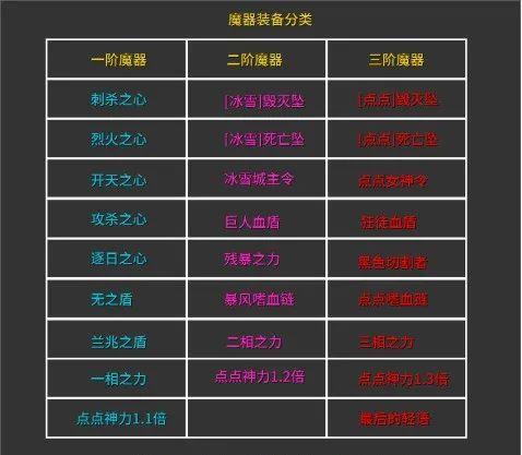 冰雪复古传奇手游▏全新干货攻略分享