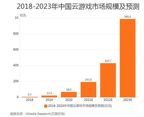 盛趣游戏《传奇3》今日开启云游戏新区 端游上云历程加速