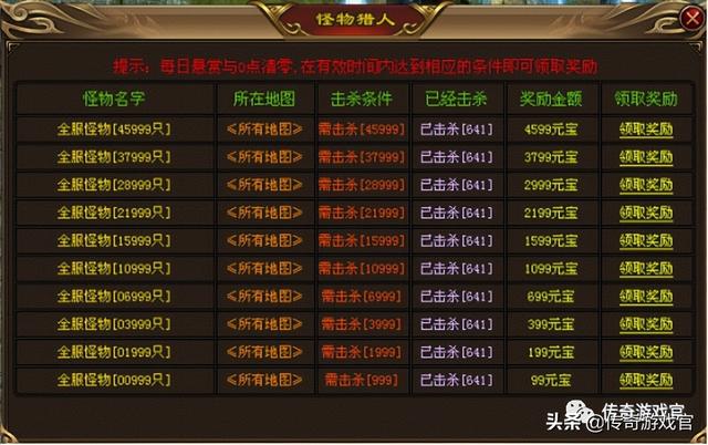 《大极品三职业》最强白嫖三职业版本strong/p
p传奇3无限元宝/strong，零充白嫖即可到顶