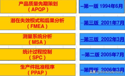 TS16949系统的五大东西是哪五个strong/p
p传奇东西/strong？