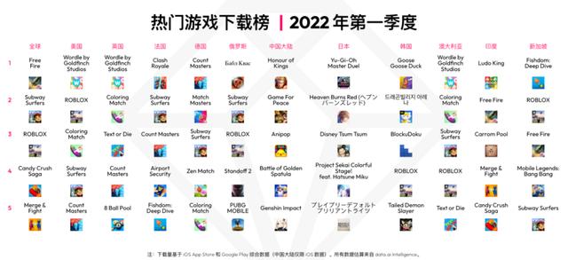 游戏日报：2021年流水更高的10款IP手游公布strong/p
p传奇手机游戏排行前十/strong，腾讯占5款但无新品