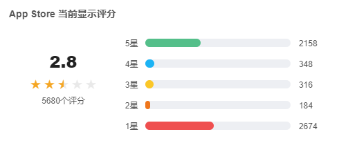 2021年12月更赚钱手游！王者荣耀跌出前五strong/p
p大型传奇手游排行榜/strong，韩游2天1亿能火多久？