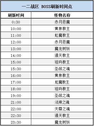 不花钱玩传奇strong/p
p不花钱的手游传奇/strong！清点散人实战打宝好去向