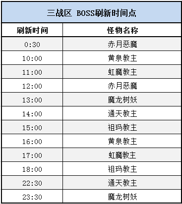 不花钱玩传奇strong/p
p不花钱的手游传奇/strong！清点散人实战打宝好去向