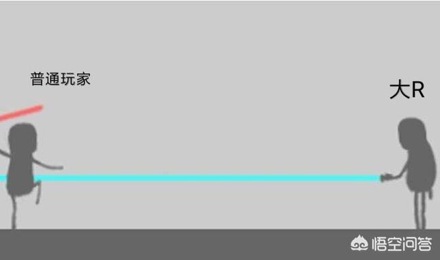 你什么时候感应人民币玩家的恐惧strong/p
p传奇手游无限元宝版/strong？