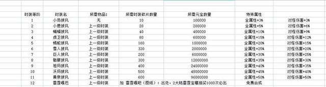 比来比力火的一款打金「缄默单职业」详细攻略