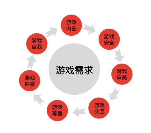 传奇3手游发布站:悠亿手游带strong/p
p传奇3手游发布站/strong我们解读玩家需求