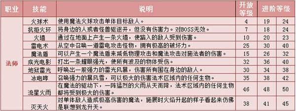 热血巅峰手机版:热血传奇手机超变版客户端网热血传奇热血传奇版客户端法师3d版全面解析 法师技能介绍