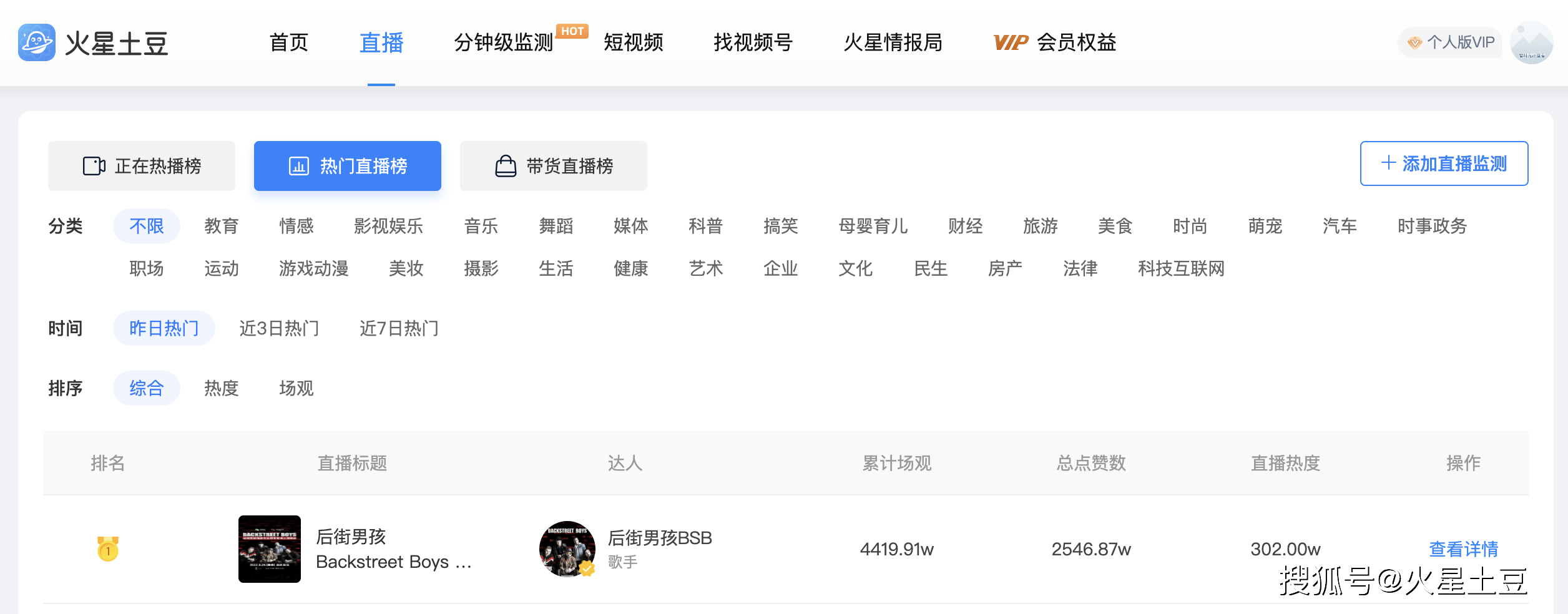 传奇东西:专业视频号数据东西火星土豆独家：传奇同台strong/p
p传奇东西/strong！后街男孩在视频号同伴西城男孩
